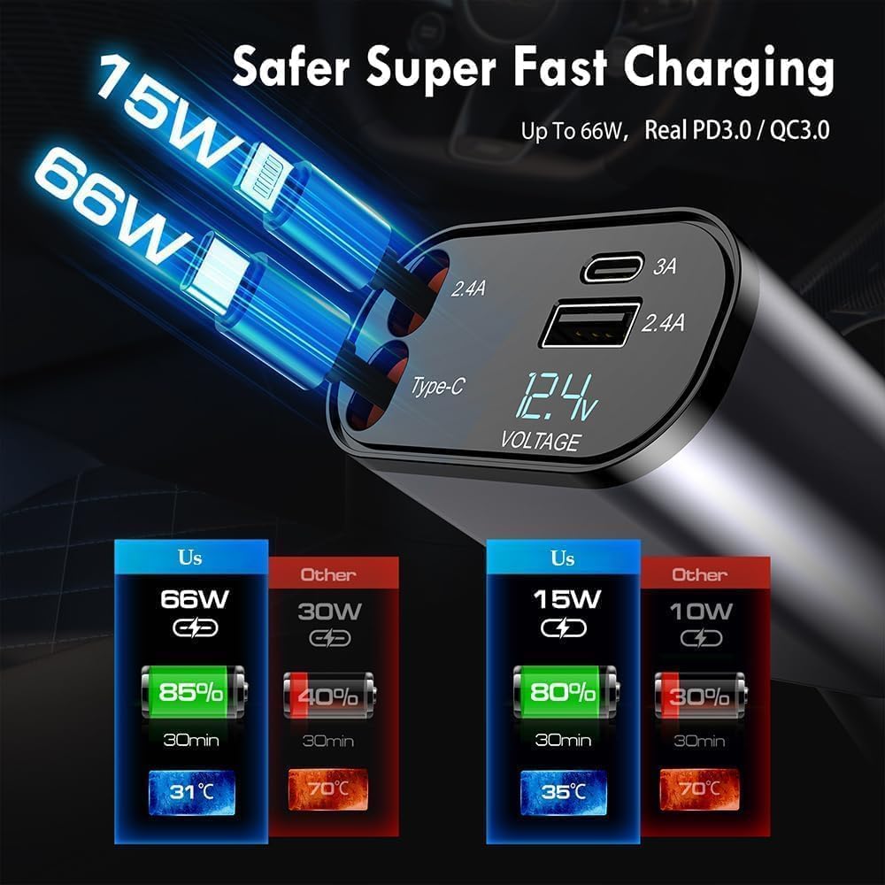 4-IN-1 Super fast car charger