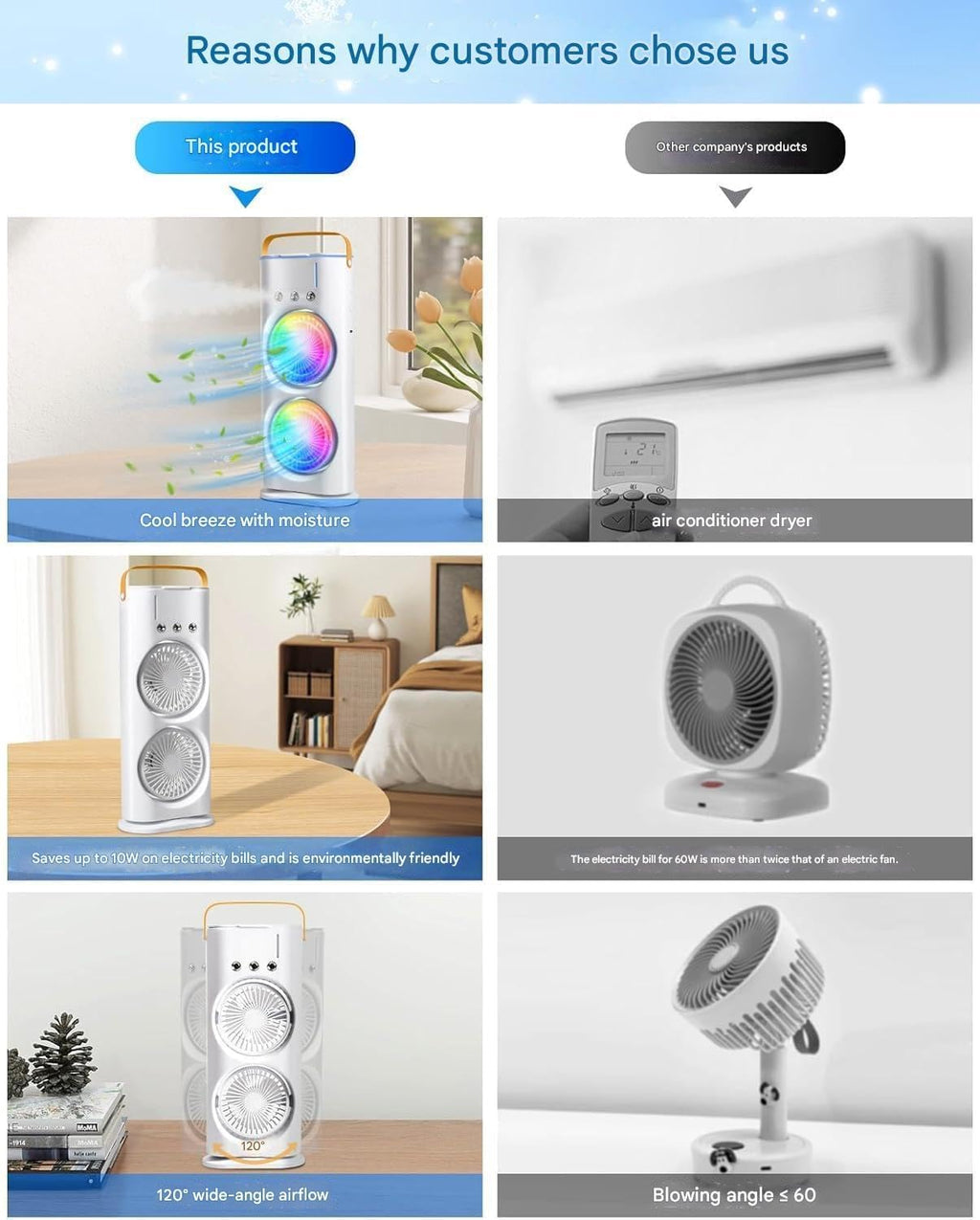 Evaporative Air cooler Fan